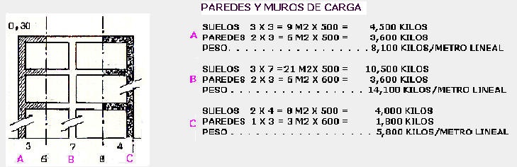 Apuntalamiento paredes y muros de carga