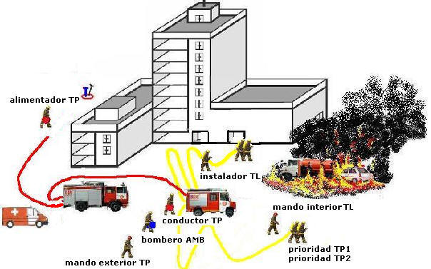 En la llamada se ha informado de un accidente de circulación con incendio en el que está involucrado un camión cisterna con inflamables,